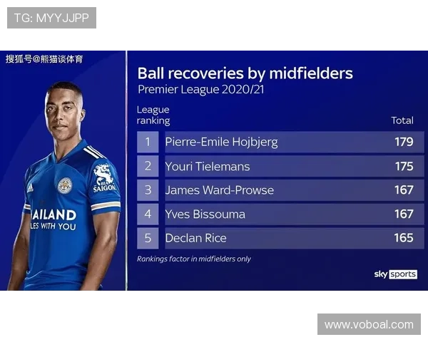 哈兰德传球视野有限：战术角色下的组织短板如何体现